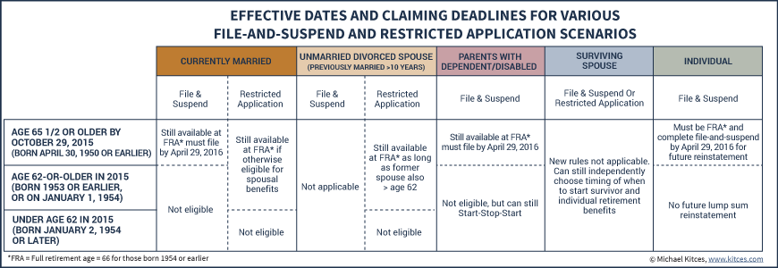 claiming deadlines