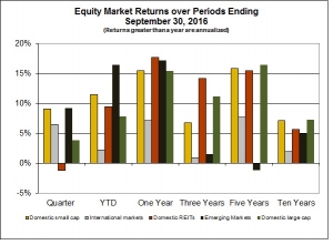 equity-market-returns-9-30-16