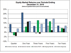 Equity Returns 12 31 16