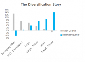 The Diversification Story April 17